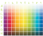 color map