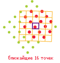 cubic convolution