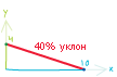 percent slope