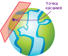 tangent projection