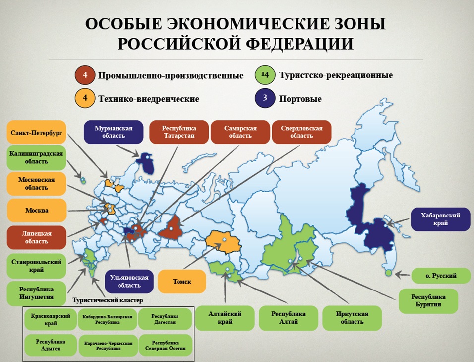 Свободные экономические зоны россии презентация