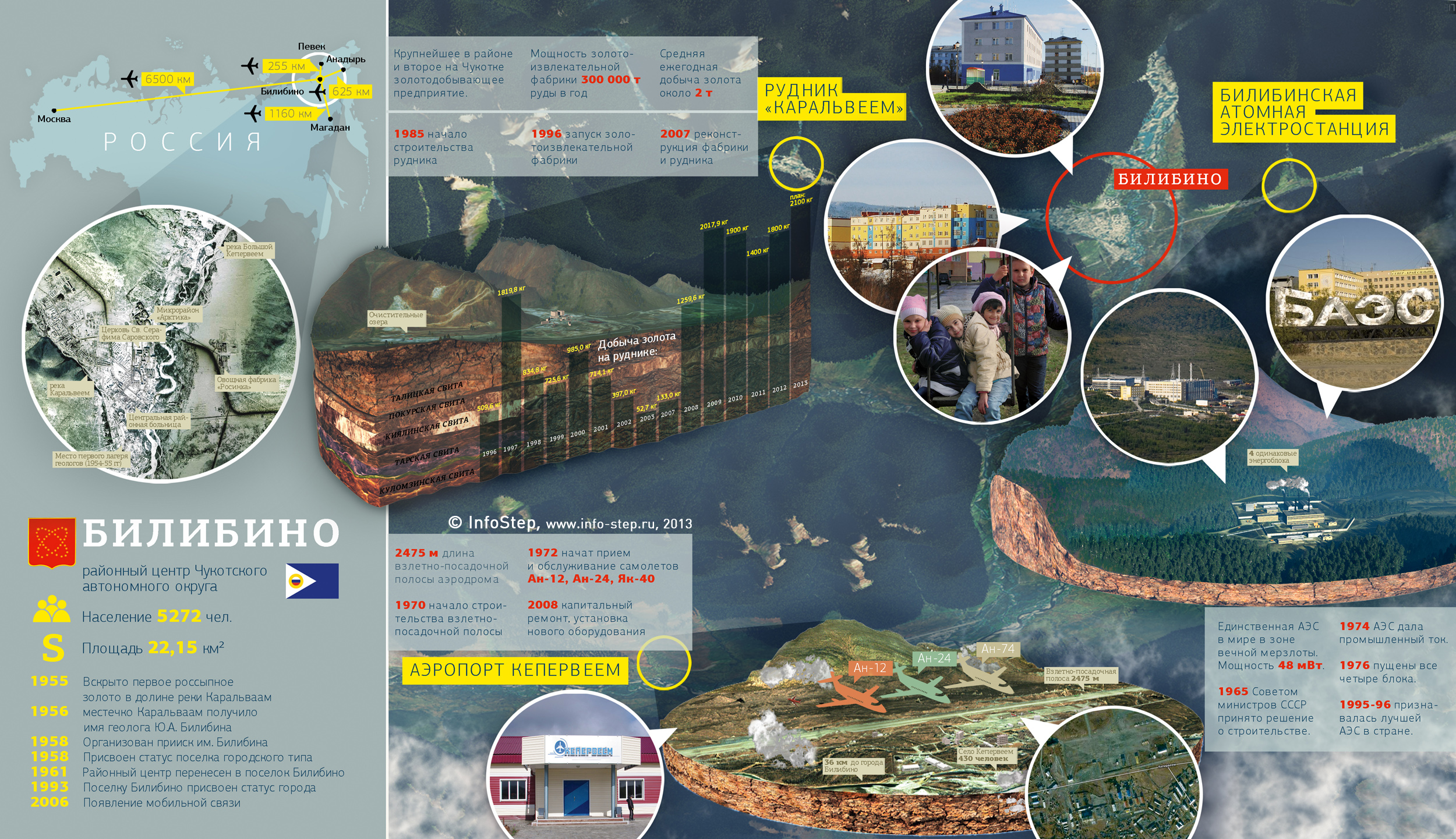 Сколько времени в билибино. Билибинская атомная электростанция на карте. Чукотка инфографика. Город Билибино на карте. Билибино Чукотка АЭС.