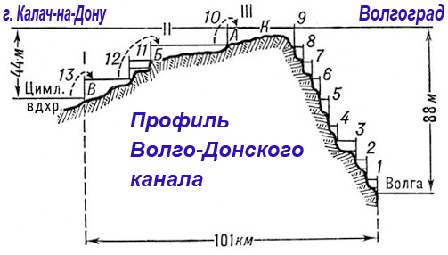 Карта волго донского канала