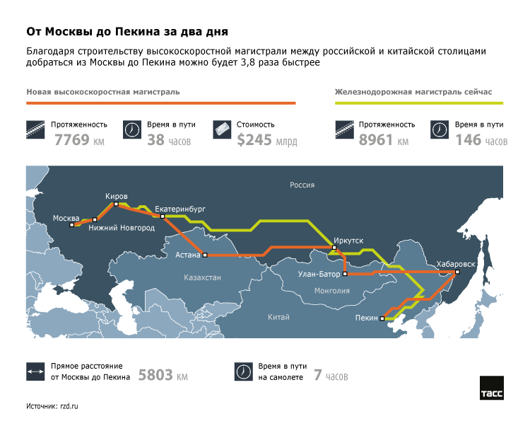 Дорога в китай из россии новая карта