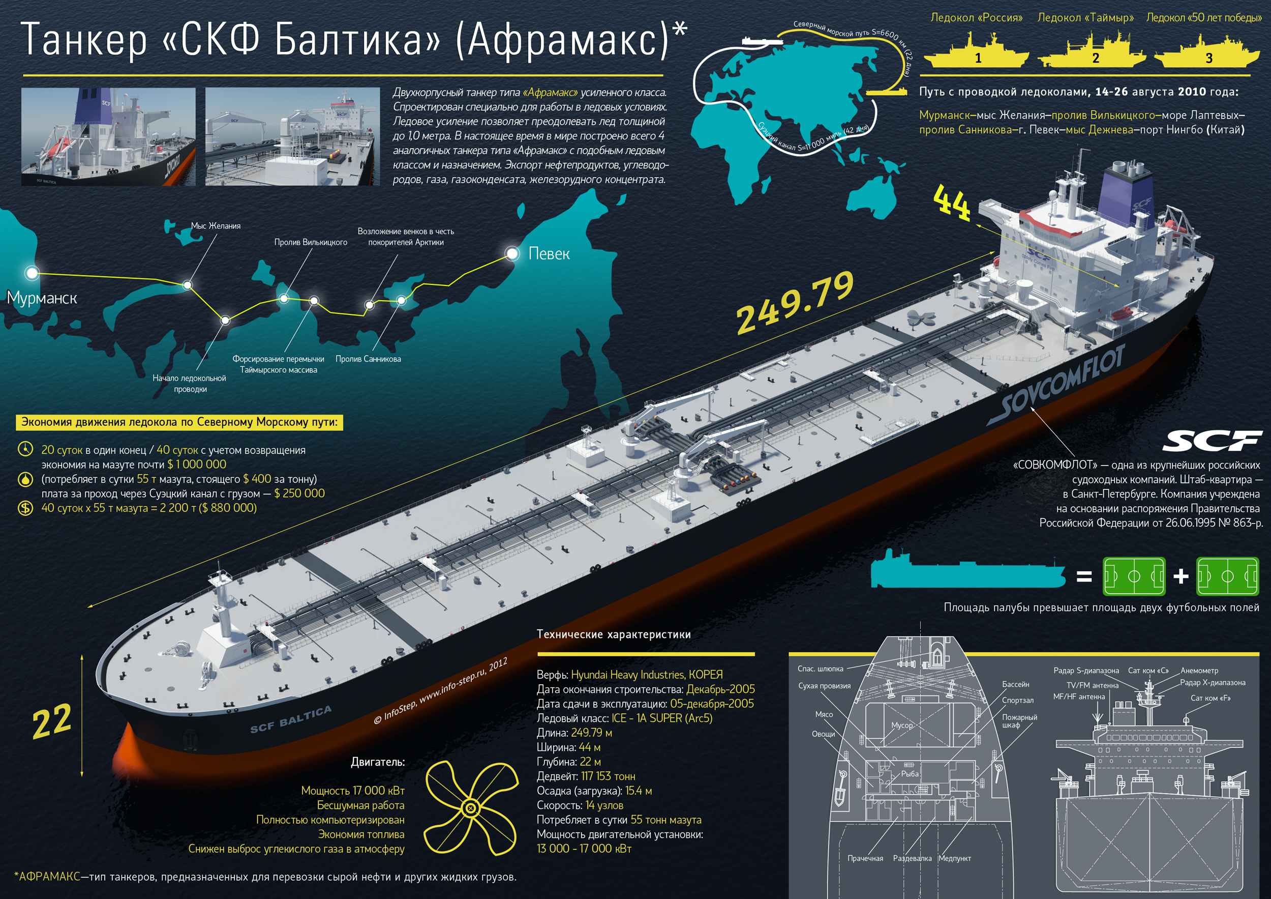 План создания судоходной компании