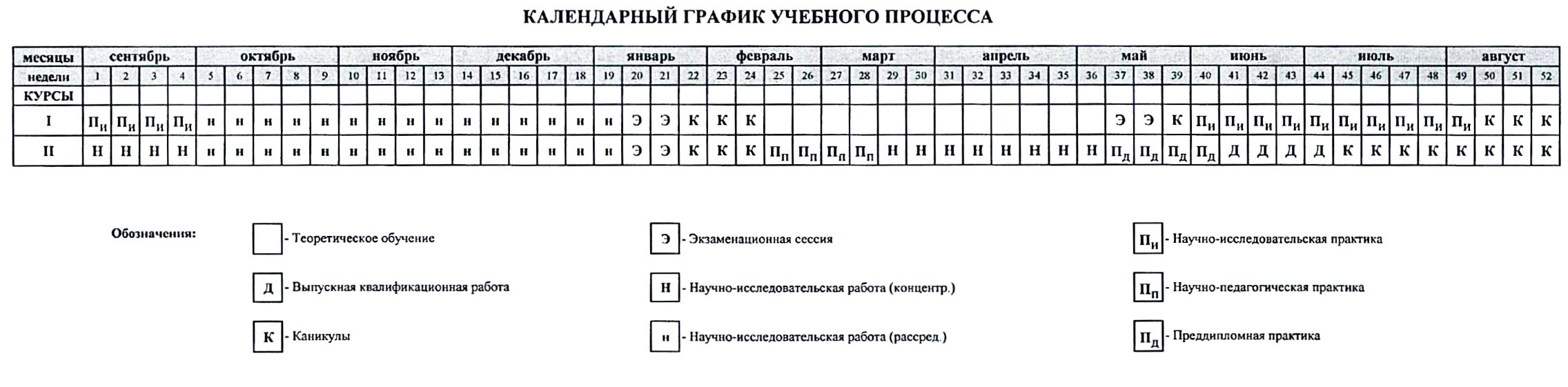 Томский государственный университет учебные планы